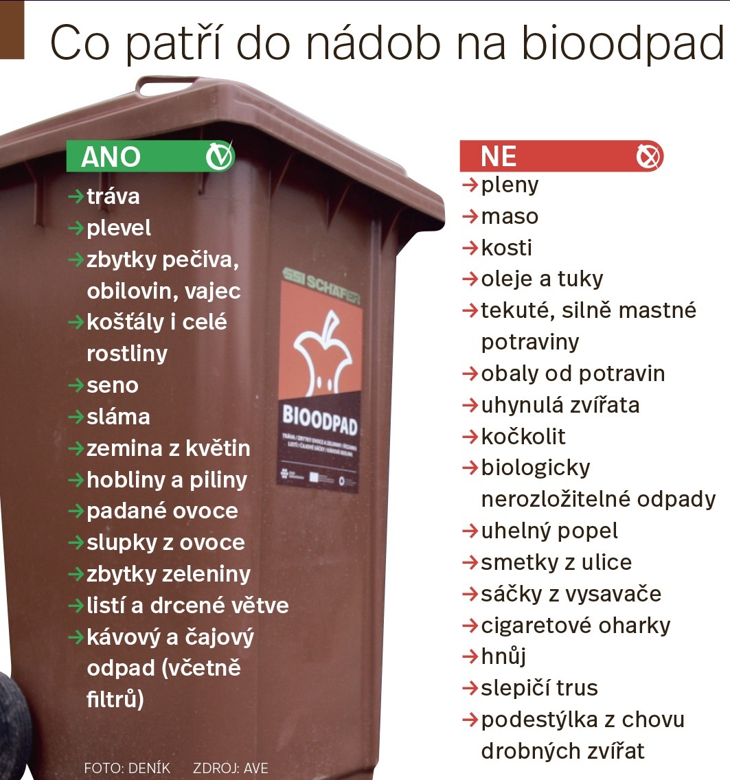 Svoz hnědých biopopelnic