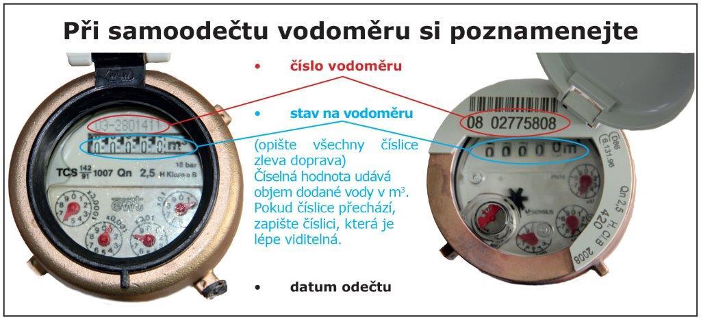 Samoodečet vodoměru